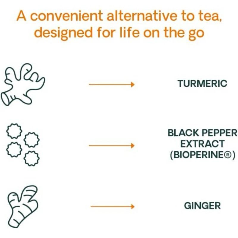 Pieprz czarny, imbir, kurkuma, – Turmeric Curcumin Capsule recenzja i cena